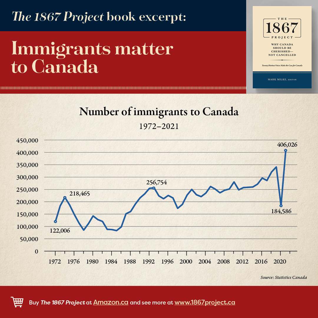 44 - Immigrants Matter to Canada - 1867 - V1