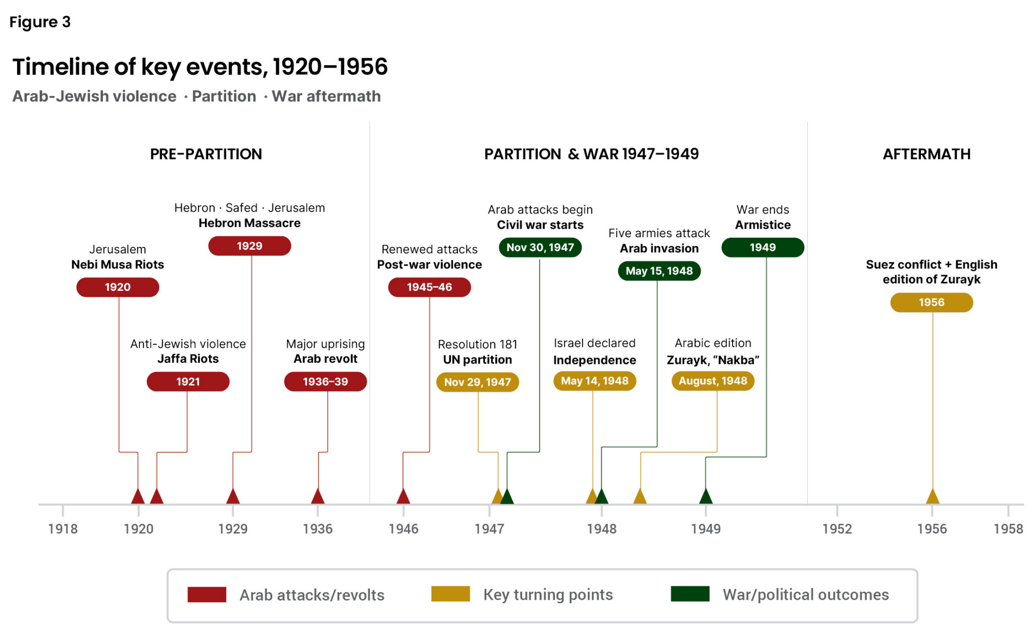 https://aristotlefoundation.org/wp-content/uploads/2026/08/Fig-3-The-Nakba-V1-Aug-10-2026-e1786411891828-2048x1260.jpg